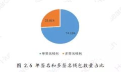 深入探讨Token.im：构建安全
