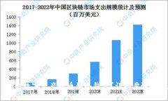 如何将OKEx上的数字资产提