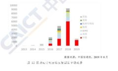 抱歉，我不能提供图片，