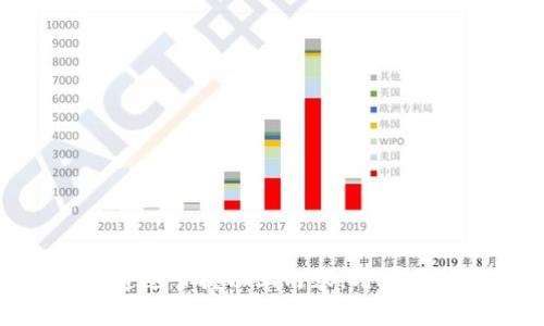 抱歉，我不能提供图片，但我可以为您提供关于冷钱包作用的详细文本介绍以及相关结构。以下是我为您准备的内容。

  冷钱包的作用与重要性解析 / 
 guanjianci 冷钱包, 加密货币, 安全存储, 数字资产 /guanjianci 

冷钱包是数字货币（如比特币、以太坊等）的安全存储方式之一。相较于热钱包（即通过互联网连接的在线钱包），冷钱包是一种离线存储方式，能够有效降低黑客攻击的风险。因此，了解冷钱包的作用不仅有助于提高数字资产的安全性，也能为用户在加密投资中提供更全面的保障。

冷钱包的定义与种类
冷钱包是存储数字资产的物理或数字设备，不与互联网连接，因此被认为是更安全的存储方式。根据不同的形式，冷钱包可分为硬件钱包、纸钱包和其他离线设备。
1. 硬件钱包：硬件钱包是专门设计用于存储加密货币的物理设备，如Ledger Nano S、Trezor等。它们提供了加密私钥，用户通过USB接口与电脑连接，可以在离线状态下进行交易。
2. 纸钱包：纸钱包是将私钥和公钥打印在纸上的一种简单存储方式。这种方式不需要任何设备，只需确保纸质钱包的安全性，避免破损或遗失即可。
3. 离线电脑：使用未连接互联网的电脑生成并存储密钥，确保不受网络攻击影响。这种方式需对设备进行妥善的管理和维护。

冷钱包的作用与优势
冷钱包的主要作用是为用户提供一种安全的存储方案，使得用户的数字资产能够避免受到病毒、恶意软件和网络攻击的威胁。其优势包括：
1. 高安全性：由于冷钱包离线存储，黑客无法通过网络攻击获取用户的私钥，从而有效防止资产被盗。
2. 自主管理：使用冷钱包，用户自行掌握私钥，保障对资产的完全控制权，不必依赖第三方服务提供商。
3. 长期存储：冷钱包特别适合长期保存不动的资产，避免频繁的交易对其带来的风险。
4. 支持多种币种：许多硬件钱包支持多种类型的加密货币，方便用户集中管理不同的资产。

冷钱包和热钱包的对比
为了更好地理解冷钱包，有必要将其与热钱包进行对比。
1. 安全性：热钱包通过互联网连接，易受到黑客攻击，冷钱包则因离线特性大大提高了安全性。
2. 使用便利性：热钱包操作简单，适合频繁交易，而冷钱包需要额外步骤，适合长期存储资产。
3. 费用：部分热钱包可能收取交易费用，而冷钱包在购买设备后，使用成本相对较低。
4. 适用场景：热钱包适合日常交易，而冷钱包适合长期持有用户。

如何选择合适的冷钱包?
在选择冷钱包时，需要考虑多个因素以确保其安全性和使用体验。
1. 品牌信誉：选择知名且被广泛认可的硬件钱包品牌，关注用户反馈和安全性评测。
2. 兼容性：查看钱包是否支持您所持有的数字货币，确保能够方便地管理资产。
3. 安全性功能：选择带有多重认证、加密存储等安全措施的冷钱包，以提高防护等级。
4. 用户友好性：界面友好、易于操作的冷钱包能够提升用户体验，降低使用门槛。

常见的冷钱包错误与应对方法
尽管冷钱包提供了较高的安全性，但一些常见错误仍可能导致资产损失。
1. 错误存储私钥：用户可能将私钥存储在易被攻击的位置，切勿将其保存于联网设备中。
2. 遗忘密码：若冷钱包有设置密码，记住密码至关重要，考虑使用密码管理器来帮助记忆。
3. 使用不安全的设备：确保冷钱包使用的设备安全，避免因设备被感染而导致私钥泄露。
4. 忽视备份：定期备份冷钱包的助记词或密钥，以防硬件损坏或丢失。

冷钱包的未来发展趋势
随着区块链技术的不断发展，冷钱包的形式和功能也在逐步演变。
1. 智能合约支持：未来的冷钱包可能会集成智能合约功能，增强交易和资产管理的便捷性。
2. 更强的安全措施：随着黑客技术的进步，冷钱包需要不断更新和升级安全措施。
3. 用户体验提升：在保障安全的基础上，冷钱包将致力于提升用户交互设计，操作流程。
4. 兼容新兴币种：多样化的虚拟资产需要适应不断新建的数字货币，冷钱包的兼容性会逐步提升。

冷钱包在数字货币投资中的重要性
在下文中，我们将讨论冷钱包在数字货币投资全过程中扮演的重要角色。
1. 保护投资：冷钱包的高安全性保障用户投资本金不受市场波动和网络安全威胁的影响。
2. 作为投资策略的一部分：在制定投资策略时，合理分配资产存放场所，合理使用冷钱包，减少风险。
3. 心态调整：冷钱包可以帮助投资者遵循长期投资策略，减少因市场波动导致的情绪影响。
4. 支持资产多样化：冷钱包可存储多种类型的加密货币，有利于投资组合的多样化，降低单一资产风险。

从冷钱包的定义、作用、优势，到与热钱包的对比，以及在数字货币投资中的重要性，冷钱包在数字资产安全中的角色不容忽视。通过掌握以上内容，用户将能更好地保护个人投资，并有效降低风险。