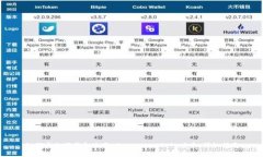 如何安全下载和使用 Tok