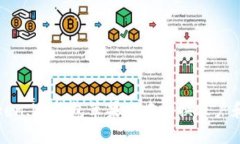 如何在Token.im钱包苹果版中