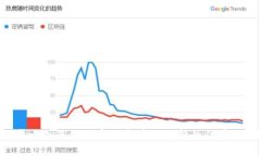 思考一个符合用户搜索并