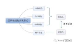 构思：全面解读：如何将