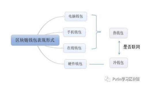 构思：

全面解读：如何将欧意交易所资产转移到欧意Web3平台