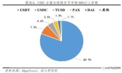 如何制作一个安全的BTB冷