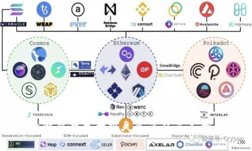 比特派钱包提现人民币的全面指南