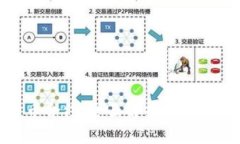 数字货币合约：全面解析