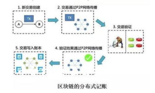 数字货币合约：全面解析及其投资策略