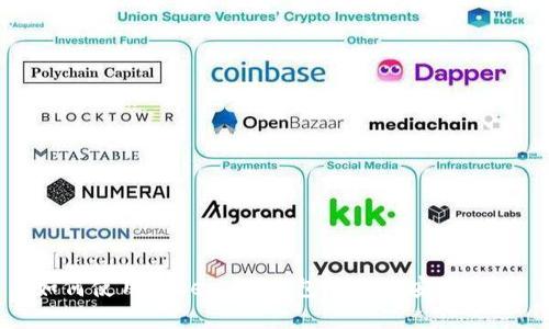 如何使用Token.im钱包管理币安链资产