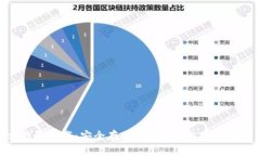 ERC20官方钱包下载：安全存
