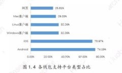 加密货币冷钱包的全面解