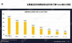 库神冷钱包：收藏价值与