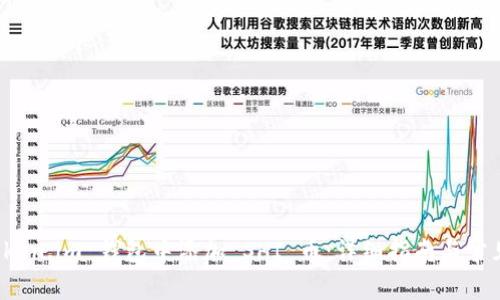 如何在 Token.im 钱包中添加 SHI 币：详细指南与常见问题解答