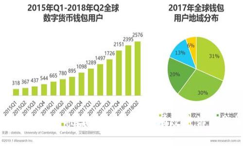 如何应对冷钱包被盗带来的损失：有效申诉与维权方法