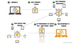 冷钱包合约挖矿靠谱吗？