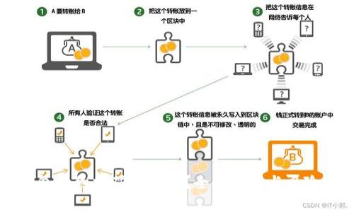 冷钱包合约挖矿靠谱吗？全面解析与风险提示
