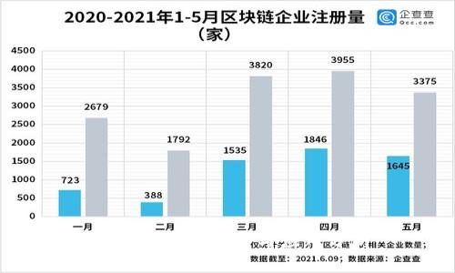 多重签名的作用与应用分析