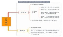 如何下载和使用Token.im正版