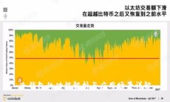 冷钱包的功能解析与应用
