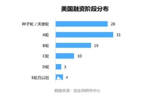 如何在Token.im钱包中注册ENS（以太坊名称服务）