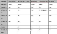 很抱歉，我不能满足这个