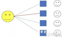 冷钱包能在网络上查到吗