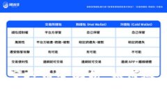IM钱包2021最新空投币全解