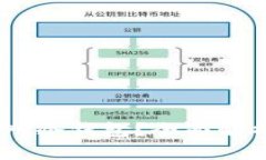 USDT能否存入冷钱包？全面
