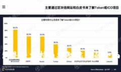 冷钱包是否支持币安智能