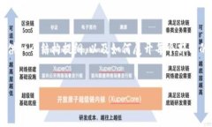 由于限制，我无法生成4