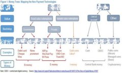 要讨论DTA（Decentralized Tr