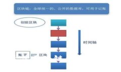 2023年最佳区块链查询应用