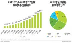 : USDT今日最新价格：人民
