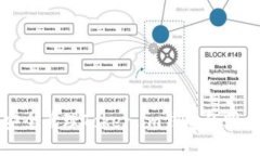 如何安全管理Token.im钱包的