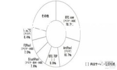 xiaoti怎样在token.im购买比特