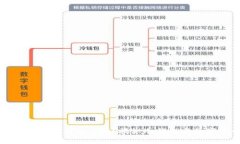 : 冷钱包可以直接转账到微