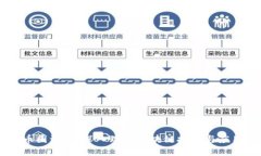 币圈源码：深入理解区块