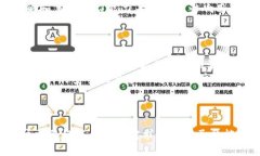 冷钱包与交易所：安全性