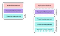token.im钱包密码提示是什么