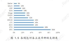如何有效查询冷钱包转账