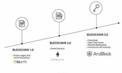 全面解析Token.im中的CBT：如