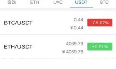 如何选择合适的比特币钱