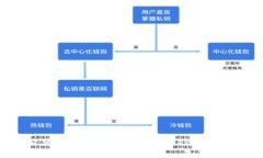 token.im必须激活吗？全面解