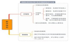 冷钱包充值能量的全面指