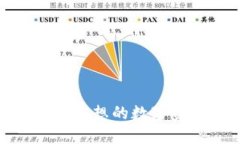 tiaoti揭秘Token.im钱包的无记