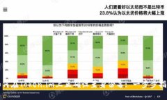 如何在Token.im上正确设置身