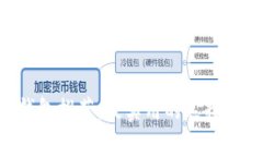 TRX波场钱包推荐：最实用