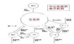 要提供关于“token.im”的准