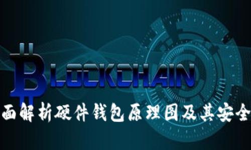 全面解析硬件钱包原理图及其安全性